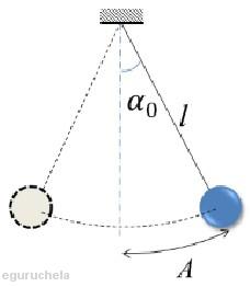 Simple Pendulum