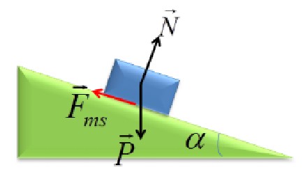 Sliding Motion On An Inclined Plane