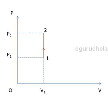 Application Of First Law To Ideal Gas Laws