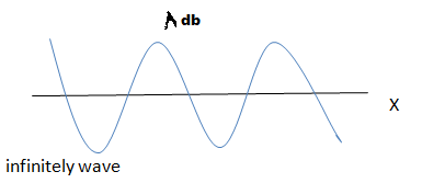 de-Broglie matter waves