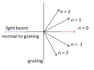 definition of diffraction