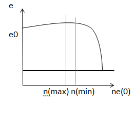 dilistic constant