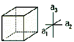 Isometric crystal systems