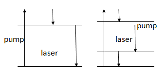 three-level system