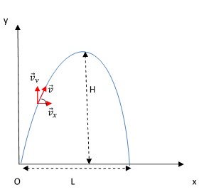 Angled Projectile Motion y001