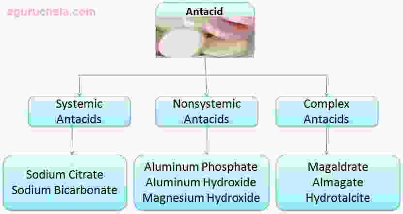 antacid