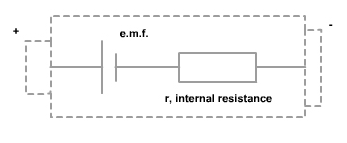 emf of a cell