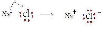 ionicbond.jpg