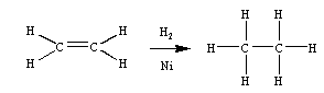 Types of organic reactions