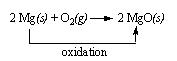 oxydation.jpg