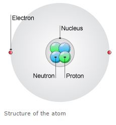 proton.jpg