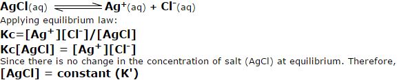 solubility.jpg