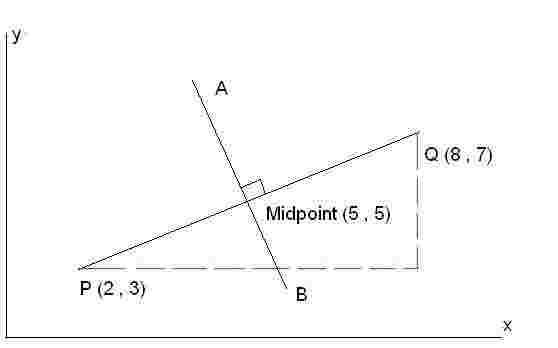 perpendicular sector