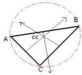 Circumcenter of Triangle