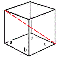 different diagonals of a cube