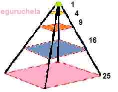 square pyramidal number