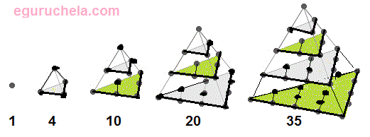 Tetrahedral numbers