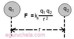 Coulomb's law