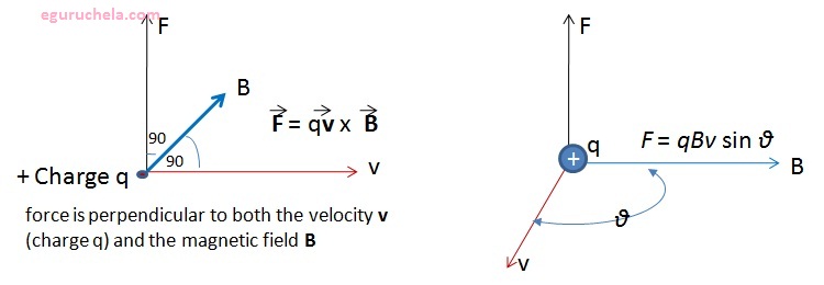 MagneticForce.jpg