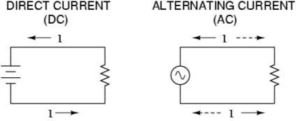 ac generator