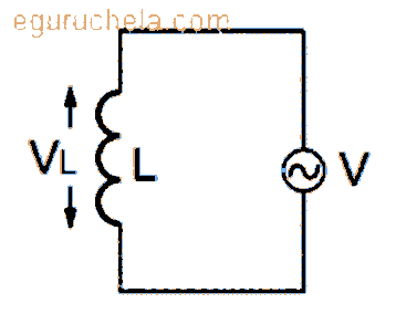 AC Voltage Applied to an Inductor