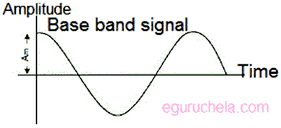 base band signal