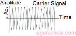 Carrier signal