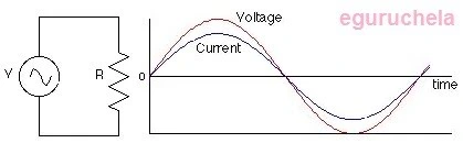 AC Voltage Applied to a Capacitor