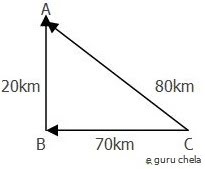 difference between average velocity and average speed