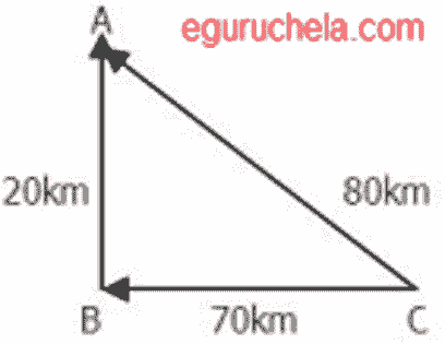 average speed and velocity