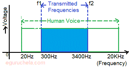 bandwidth of signal