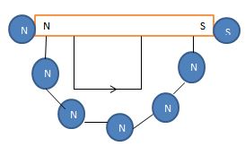  magnetic dipole moment