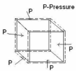 Bulk modulus