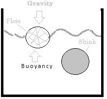 Buoyancy-image