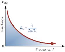 Capacitance of capacitor