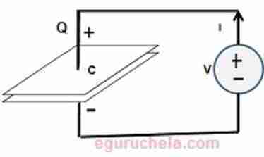 Capacitance diagram