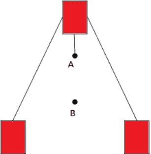 center of mass