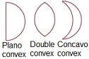 Convex Lens