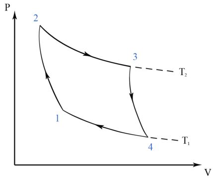 Carnot efficiency