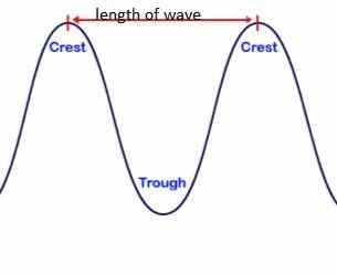 electromagnatic