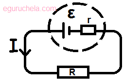 Electromotive Force and Internal Resistance