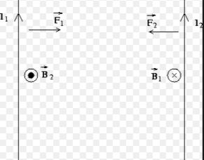 Force between Two Parallel Currents