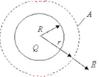 Gauss's law 