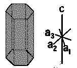 Hexagonal crystal systems