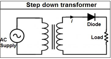 transfarmar