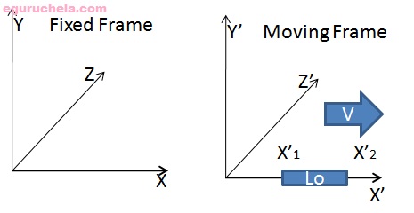 Length contraction