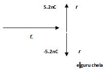 digits significant