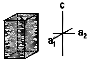 Tetragonal crystal systems