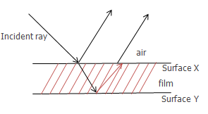 thinfilm