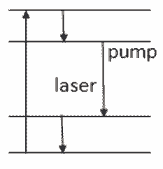 threshold pump power